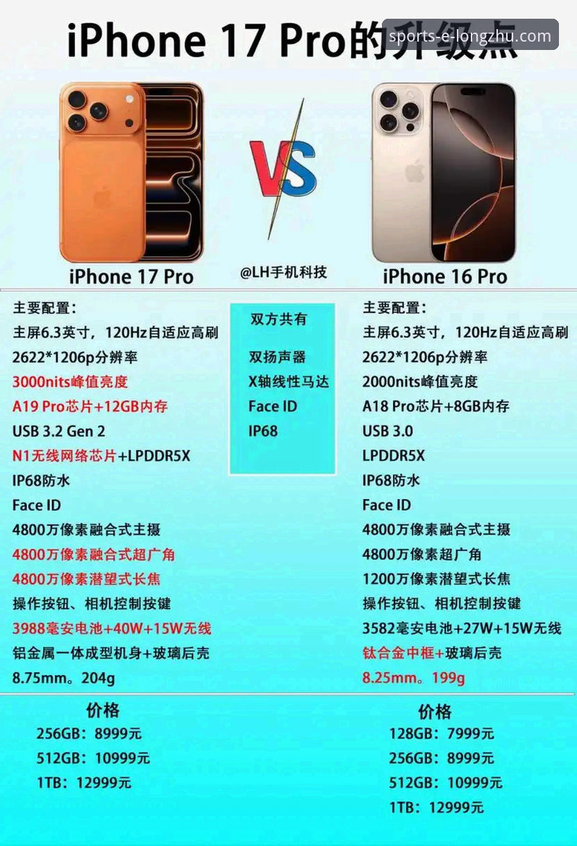 龙珠体育苹果版下载vs官网注册:哪个方式更值得选择?全面对比分析